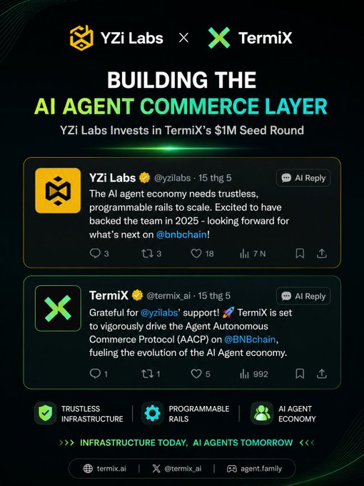 YZi Labs announces a $1M seed investment in TermiX to build the AI Agent Commerce Layer on BNB Chain, featuring posts from @yzilabs (15h ago, 18 likes) and @termix_ai (15h ago, 992 views) highlighting trustworthy, programmable infrastructure for the autonomous agent economy—aligning with CZ's vision of AI agents as a major force driving crypto's future.