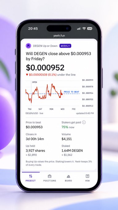A phone screen displays a yeet.fun prediction market asking, “Will DEGEN close above $0.000953 by Friday?” with the price shown as “$0.000952” and a small red line chart.