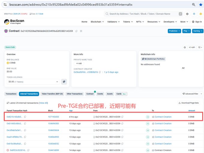 A BscScan page displays a smart contract address (0x21c95208ad9bfde8a02c04996ced933b31a5359) with a series of recent internal transactions showing multiple "Contract Creation" events over the past 14 days, highlighted by a red box and Chinese text reading "Pre-TGE合约已部署，近期可能有" (Pre-TGE contract deployed, possibly soon). This visual supports the post's claim that a new coin's Pre-TGE launch is imminent, as the cluster of fresh contract deployments from the same address suggests preparation for a new airdrop.