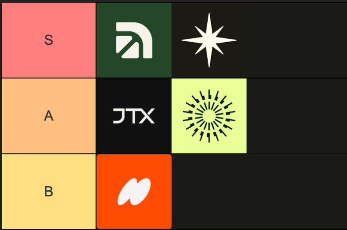 A tier list ranking top perpetual DEX projects, with "S" tier occupied by Arcus, a star symbol, and an empty slot, "A" tier featuring JTX Trade and a sunburst logo, and "B" tier containing an "M" logo, illustrating a ranking of upcoming hyped perp DEX platforms to whitelist.