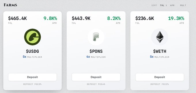 A Farms dashboard displays three yield farming pools with high APYs: $USDG (9.8% APR, 5x multiplier, 3% deposit fee), $PONS (8.2% APR, 4x multiplier, 4% deposit fee), and $WETH (19.3% APR, 5x multiplier, 2% deposit fee), each showing Total Value Locked (TVL) figures of $465.4K, $443.9K, and $236.6K respectively. The image visually supports the post's promotion of MeridianCapDAO's Genesis Mining program, where users can deposit assets like $USDG and $PONS to mine $gMCD tokens during the Genesis Airdrop.