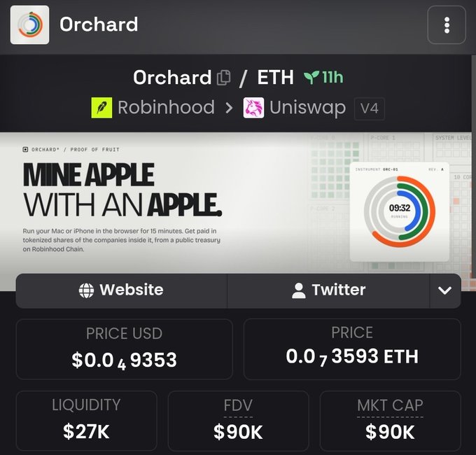 A cryptocurrency tracking interface displays the token 'Orchard' on Ethereum via Uniswap V4, showing a price of $0.049353, liquidity of $27K, FDV of $90K, and MKT cap of $90K.