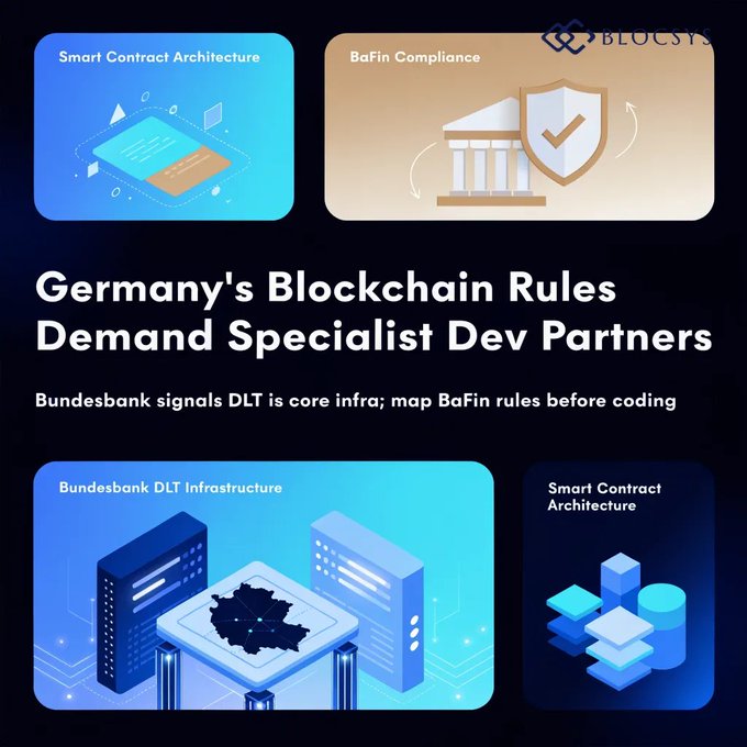 Promotional graphic titled 'Germany's Blockchain Rules Demand Specialist Dev Partners' by BlocSy, highlighting Smart Contract Architecture, BaFin Compliance, and Bundesbank DLT Infrastructure.
