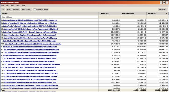 In this image, there's a screenshot of a spreadsheet with various data rows and columns. The title of the spreadsheet appears to be "FIRE" which could potentially be related to a cryptocurrency or token project. The main focus of the image is a table that displays information aboutFIRE - its history, distribution details, and current value. 

The image also contains some text that provides further context: it's a screenshot from an online spreadsheet detailing information about a token called "$FIRE". This post seems to be related to cryptocurrency or token projects in general, discussing the nature of "FIRE" as a specific project.
