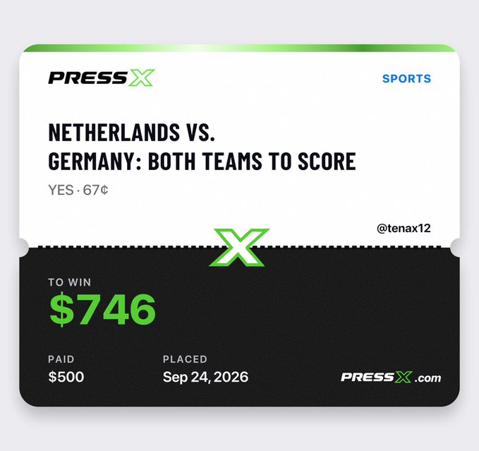 A sports betting slip from PressX for the Netherlands vs. Germany match, showing a 'Both Teams to Score: Yes' pick at 67¢, with $500 paid to potentially win $746.