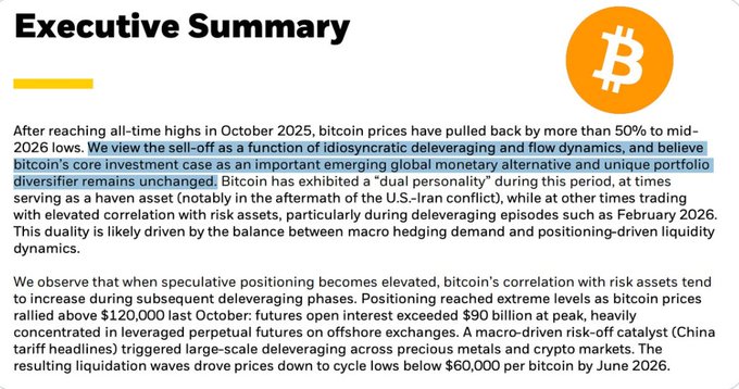 The image shows an Executive Summary highlighting a Bitcoin (₿) report, where it explains that despite a 50%+ pullback from October 2025 highs, Bitcoin's core investment case as a monetary alternative remains unchanged. It ties to the post by illustrating why BlackRock's optimism isn't a guarantee of immediate price recovery—speculative positioning and deleveraging phases can keep prices depressed for months, as seen with the drop below $60,000 by June 2026.