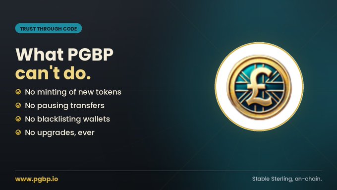 A dark promotional graphic for PGBP (a sterling-backed stablecoin) featuring a gold coin with a £ symbol and the headline "What PGBP can't do," listing limitations such as no minting, no pausing transfers, no blacklisting wallets, and no upgrades—reinforcing the post's message that the contract is immutable and trust is established through code. The site "www.pgbp.io" and tagline "Stable Sterling, on-chain" appear at the bottom.