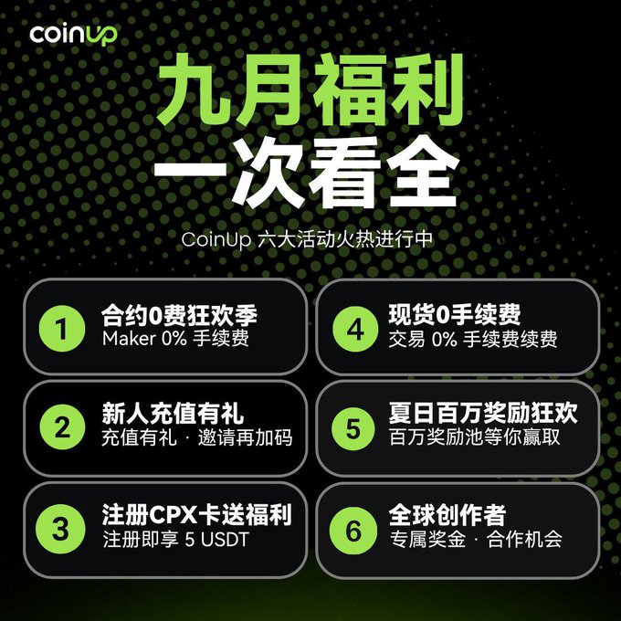 A CoinUp promotional graphic in Chinese announces September benefits, listing six activities including 'Maker 0% 手续费' (0% maker fee) and '注册CPX卡送福利' (register CPX card for rewards with 5 USDT).