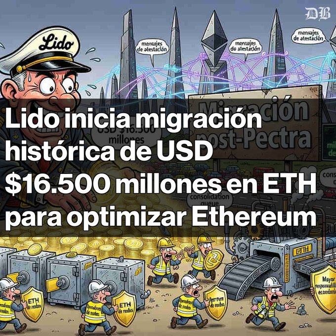 A cartoon illustration with the headline 'Lido inicia migración histórica de USD $16.500 millones en ETH para optimizar Ethereum,' depicting a captain labeled 'Lido' and workers handling ETH tokens and shields against a futuristic cityscape.