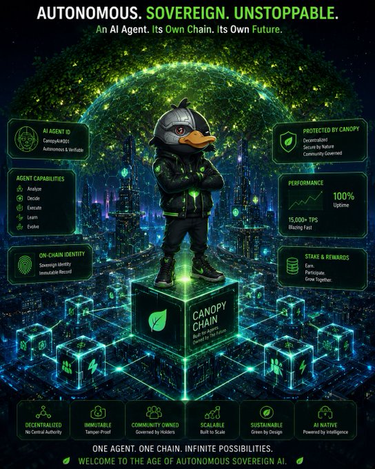 A futuristic poster titled 'AUTONOMOUS. SOVEREIGN. UNSTOPPABLE.' featuring a duck character in tactical gear standing on a 'CANOPY CHAIN' block, with sections detailing AI Agent ID, Agent Capabilities, On-Chain Identity, Protection, Performance, and Stake & Rewards.