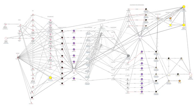 A complex graph diagram mapping the intricate on-chain network of cryptocurrency transactions used by Iran to move state oil proceeds, featuring hundreds of interconnected nodes representing wallets and entities—including ones tied to the SDNY's recent $61M forfeiture case as referenced in Chainalysis's 2026 Crypto Crime Report.
