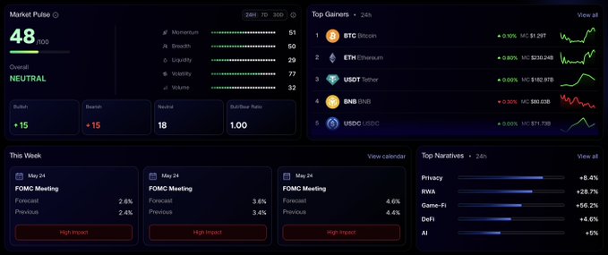 A dark-themed crypto market dashboard displays a 'Market Pulse' score of 48 (Neutral), top gainers including BTC and ETH, and upcoming FOMC meetings.