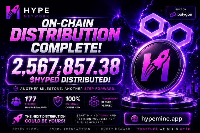A promotional graphic from Hype Network announces the completion of an on-chain distribution of 2,567,857.38 $HYPED to 177 eligible miners, highlighting 100% on-chain transparency and verification, built on Polygon with a link to hypemine.app. The design features neon purple accents, a glowing rocket logo, and key stats including "Another milestone. Another step forward."