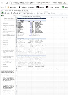 A screenshot of the Vantis AI office analytics website showing a CSV/data spreadsheet with file details including "Page Name," "Offices," "City," "Country," and "Submoltion" columns listing various office locations and corresponding metadata. The image supports the post's claim about Vantis AI developing an agentic office/workspace competitor product that could be open-sourced once the token reaches its target valuation.