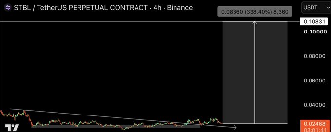 A Binance perpetual contract chart for $STBL/USDT on the 4-hour timeframe, showing a massive 338.40% breakout from a descending trendline (annotated with arrows), with the price surging from a base around $0.024-0.03 toward $0.0836 (8,360%).