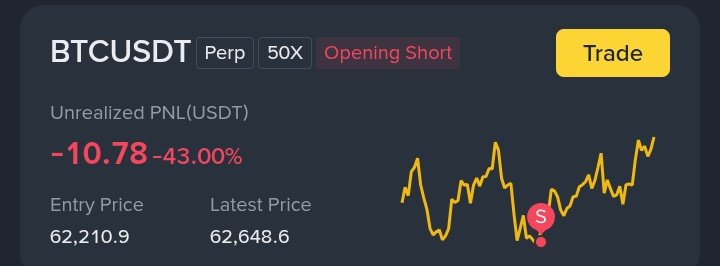 The image shows a stock trading chart that appears to be in black and yellow color scheme, with red dots indicating price movements throughout the day. The chart is displaying a significant upswing for Bitcoin, which has caused an increase in interest among traders. The text on the screen reads "I can't believe I am in a very good position for short in $BTC", suggesting that someone might be making a profit from investing in Bitcoin at this time. Furthermore, there are additional details provided such as the opening price of the cryptocurrency and the latest closing price, all relevant information about Bitcoin trading.