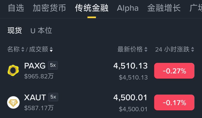 The image displays two tables with data about cryptocurrency prices, one for cryptocurrency names and another displaying information related to buying or selling these cryptocurrencies. The Bitcoin table shows that its price is currently at $49,500.01. The Alpha table displays the current value of investing in Bitcoin being -0.77%. This message suggests a negative sentiment regarding the potential return on investment in Bitcoin at the moment.