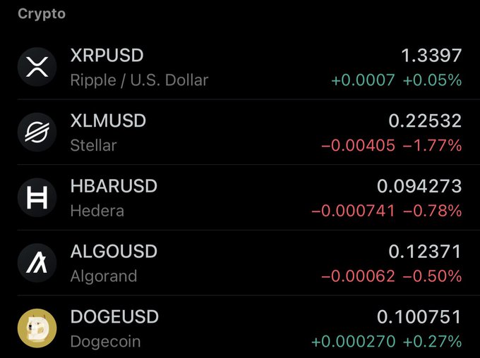The image shows a computer screen displaying a list of cryptocurrency symbols, including Bitcoin, Ripple, XRP, Hbarusd, and Algo. The text "Crypto" is also present at the top left corner of the image. The post includes a caption that reads "This is my portfolio. $XRP  $XLM  $HBAR  $ALGO  $DOGE Not financial advice." This caption emphasizes the importance and relevance of the cryptocurrency symbols in the image, suggesting they are related to investing or personal finance.