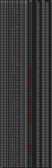 A terminal log shows a simulation of Entropy IO’s SNDK trading ticker, with rows of timestamped order actions, quantities, prices (around 9996–9998), and many “FILLED” statuses while the market price stays near 9996. It appears to support the post’s claim that the sim and live account have closely matched trade paths.