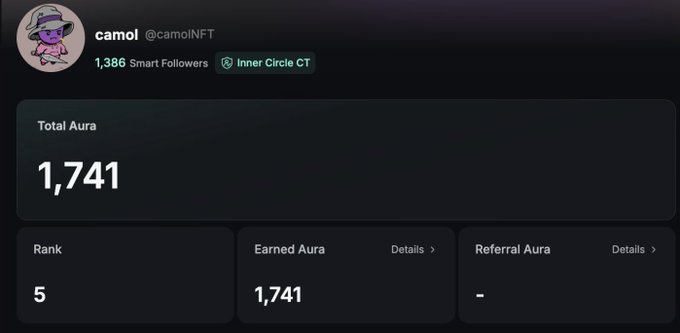 A screenshot of a profile for 'camol @camolNFT' showing a Total Aura of 1,741, Rank 5, and 1,386 Smart Followers.