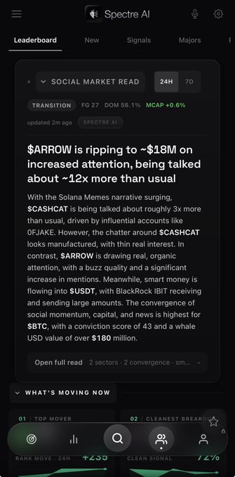 Spectre AI app showing a social market read about $ARROW surging to ~$18M with 12x more mentions than usual, also mentioning $CASHCAT, $USDT, and $BTC.