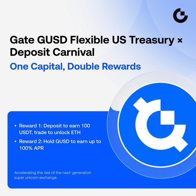 A promotional banner for Gate.io's "GUSD Flexible US Treasury × Deposit Carnival" campaign featuring the text "One Capital, Double Rewards," with details listing a 100 USDT deposit reward and a 3.8% APR for holding GUSD, alongside the tagline "Accelerating the rise of the next-generation super unicorn exchange." The image visually summarizes the post's dual-reward structure combining deposit bonuses with treasury holding yields.