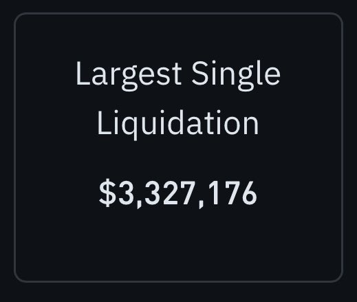 A dark display panel showing 'Largest Single Liquidation $3,327,176' in white text, likely from a crypto trading platform.