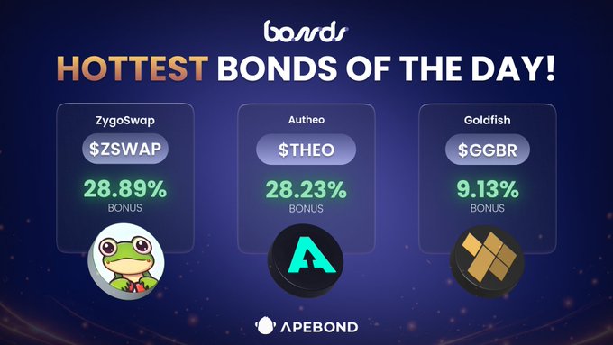 An ApeBond promotional graphic titled 'HOTTEST BONDS OF THE DAY!' featuring ZygoSwap ($ZSWAP), Autheo ($THEO), and Goldfish ($GGBR) with their bonus percentages.