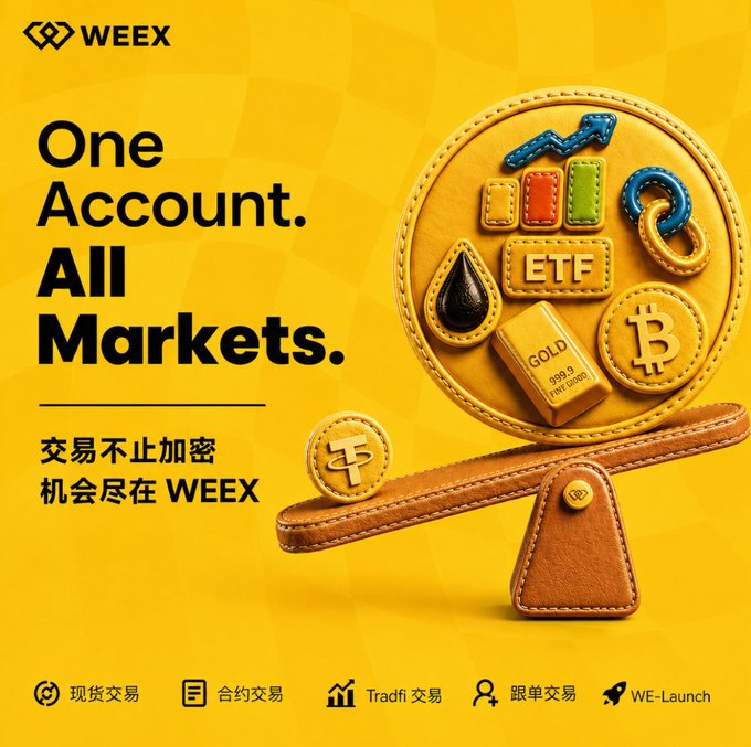 WEEX’s ad says “One Account. All Markets” and showcases crypto and financial assets—including BTC, gold, ETFs, spot trading, futures, and copy trading. It reinforces the post’s message that Strategy has shifted beyond simply holding 845,050 BTC to selling some coins to fund preferred dividends and buybacks while building a multi-billion-dollar cash reserve.