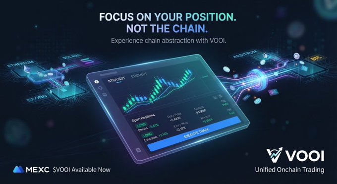 A promotional graphic for VOOI's Unified Onchain Trading platform with the tagline 'FOCUS ON YOUR POSITION. NOT THE CHAIN.' showing a trading interface on a smartphone displaying BTC/USDT and ETH/USDT charts.