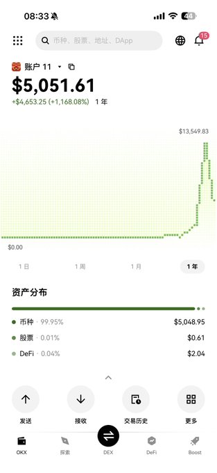 The image shows an OKX wallet screenshot displaying a portfolio of **$5,051.61**, up **+4,653.25 (+1,168.08%)** over 1 year, with assets distributed across Stablecoin (99.95%, $5,048.95), Stock (0.01%, $0.61), and DeFi (0.04%, $2.04). The overwhelmingly stablecoin-heavy allocation visually reinforces the post's message about remaining unfazed by market volatility—since nearly all holdings are parked in stablecoins, the poster feels no emotional impact from price drops, treating crashes as just a fun pullback.