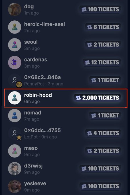 A leaderboard screenshot showing ticket purchases, with "robin-hood" highlighted in a red box, having bought 2,000 tickets — matching the post's claim of a $14k MegaPot lottery entry split as $2k/day for seven days.