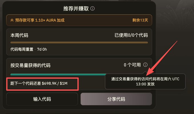 A Chinese-language app interface showing a referral rewards page titled '推荐并赚取' with a highlighted note that $698.9K of $1M in trading volume is needed for the next code, and a tooltip explaining that access codes earned through trading volume are distributed every Saturday at UTC 13:00.