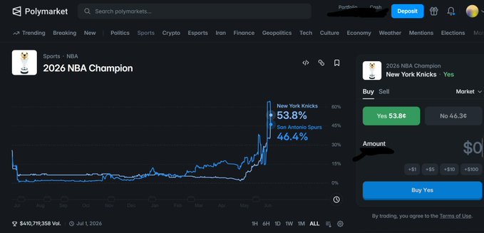 The image shows a screenshot from the Polymarket platform displaying a chart with a price increase over time for a basketball team, specifically the New York Knicks. The chart also includes information about the predicted occurrence of certain events related to the basketball game. The text in the image reads "When you examine the charts of prediction occurrence rates over time on the @POLY market platform, it feels like a real journey! You can see and feel all the joys, disappointments, excitements, despairs, and …"