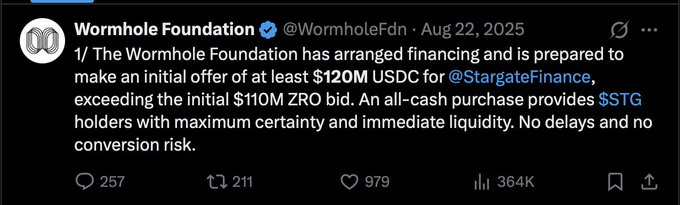A twitter profile from @WormholeFoundation, showcasing an offer of $120 million for Stargate's wormhole project. The text indicates that this is a limited offer extending only to those who can make an initial investment of at least $110M. The post also mentions that the voting volume does not matter in determining whether or not the layer zero fee switch will be used, and how the proceeds generated from the voting process are intended to buy and burn wormhole's incentive: -". Focus on what is in the image and how it relates to the post.
