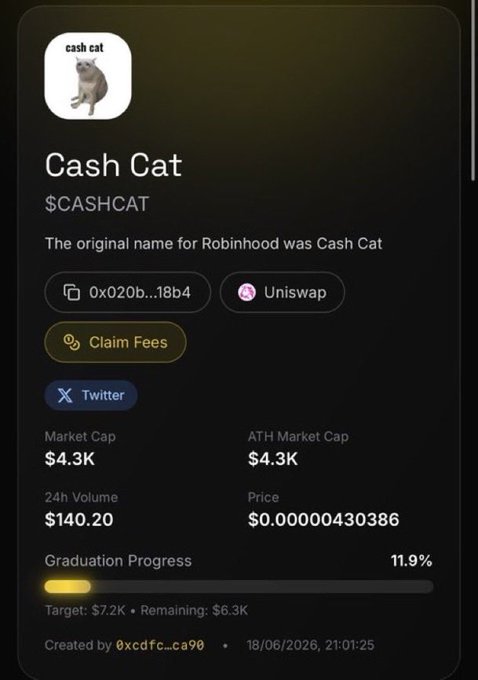A screenshot of a crypto token page for "$CASHCAT" (Cash Cat) shows a market cap of $4.3K and 11.9% graduation progress toward a $7.2K target, directly visualizing the low starting valuation referenced in the post's "$4k -> $70 million" promotional claim. The contract address 0x020bfC650A365f8BB26819deAAbF3E21291018b4 is prominently displayed for viewers to purchase the token via Uniswap.