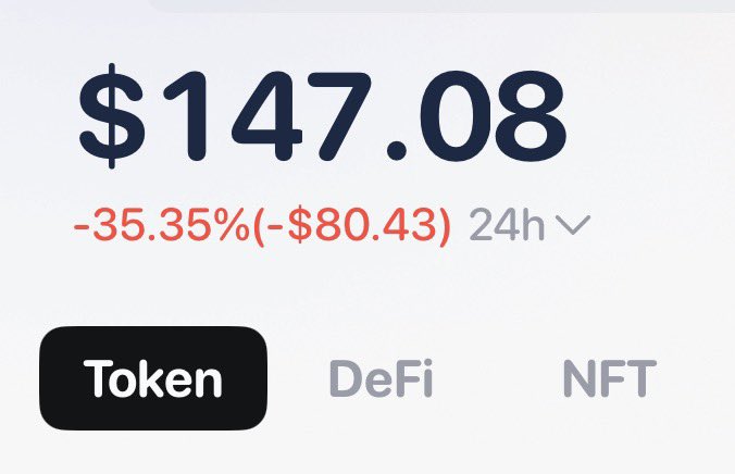 A price display showing $147.08 with a -35.35% (-$80.43) 24h decline, with tabs for Token, DeFi, and NFT.