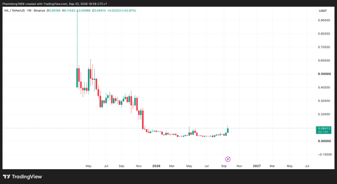 A TradingView weekly candlestick chart of 'Pharaoh1969 created with TradingView.com' showing the HL / TetherUS pair declining sharply from around $0.85 in May 2024 to approximately $0.004 by September 2026.