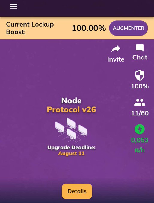 A screenshot of the Pi Network app showing the mainnet's transition to Node Protocol v26, with a current lockup boost of 100.00% and an upgrade deadline of August 11. The display indicates 11 out of 60 nodes connected and a hash rate of 0.053 π/h.