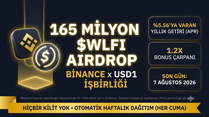 A promotional banner in Turkish advertising a 165 million $WLFI token airdrop through a Binance x USD1 collaboration, highlighting up to 5.56% APR yield, 1.2x bonus multiplier, and a final deadline of August 7, 2026, with auto-weekly distributions every Friday and no lock-up required. The image visually reinforces the post's emphasis on the USD1/WLFI partnership as a lucrative stablecoin-holding airdrop opportunity.