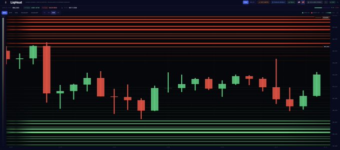 A candlestick chart displays the DXY (U.S. Dollar Index) trading sideways around the 101 resistance level, with multiple horizontal price zones marked in red and green bands corresponding to recent price action. The post highlights that if DXY breaks above 101, $BTC and gold (#onsaltın) could decline, linking the sideways consolidation visible in the chart to potential crypto and commodity weakness amid ongoing geopolitical tensions involving Iran.