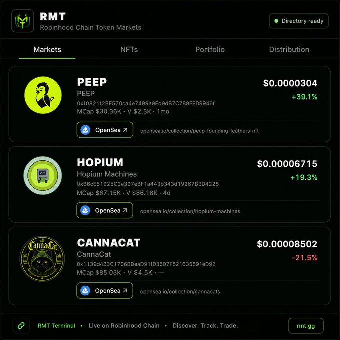 The image displays a directory interface for the RMT Terminal, showing three token markets—PEEP ($0.0000304, +39.1%), HOPIUM ($0.00006715, +19.3%), and CANNACAT ($0.00008502, -21.5%)—with their contract addresses, market caps, and volume details on Robinhood Chain, visually presenting the three inaugural projects entering the RMT ecosystem.