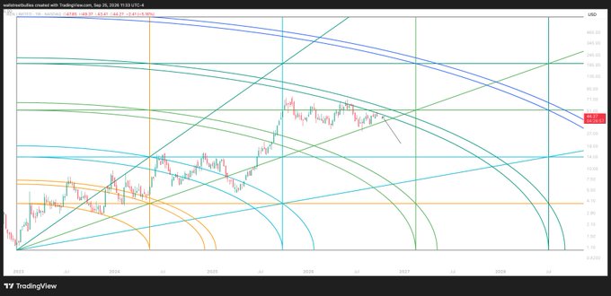 A TradingView chart titled 'subharmonic creator with TradingView.com' shows Bitcoin/USD price action overlaid with multiple colored arcs and fan lines representing harmonic patterns.