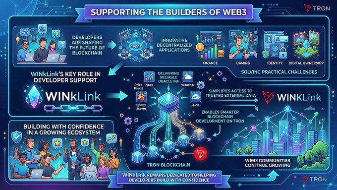 An infographic titled 'SUPPORTING THE BUILDERS OF WEB3' by Tron, detailing how WINkLink supports developers on the Tron blockchain through reliable data feeds for finance, gaming, and identity.