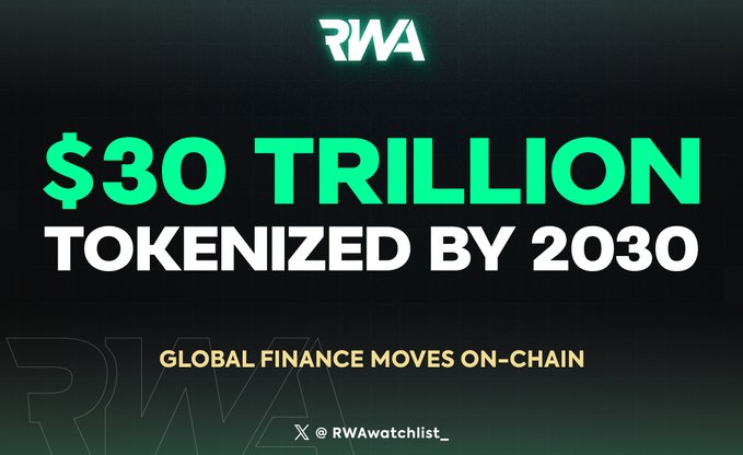 The image is a graphic by RWA Watchlist featuring the bold text "$30 TRILLION TOKENIZED BY 2030" with the tagline "GLOBAL FINANCE MOVES ON-CHAIN," visually reinforcing the post's message about major investment banks betting heavily on tokenization infrastructure and tokenized assets becoming core market infrastructure.