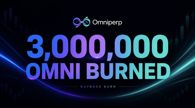 A promotional graphic for Omniperp announcing '3,000,000 OMNI BURNED' as a 'BUYBACK BURN' with the company logo at the top.