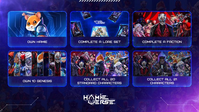 The image displays gameplay/utility tiers for the "Hamieverse" Genesis collection, featuring six panels labeled "Own Hamie," "Complete a Lore Set," "Complete a Faction," "Own 10 Genesis," "Collect All 20 Standard Characters," and "Collect All 21 Characters."

The tiers illustrate the post's message that Genesis NFT utility grows with collection depth—starting with one Genesis for core benefits and expanding through additional collection milestones across the Hamieverse ecosystem.