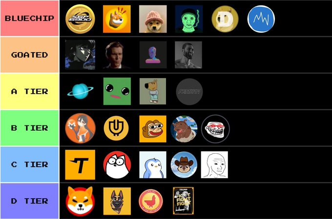 A tier list ranking memes and characters from 'BLUECHIP' and 'GOATED' down to 'D TIER', featuring various crypto and internet personality logos.