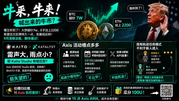 A Chinese-language promotional graphic for a crypto trading event on Axis featuring images of Bitcoin and Ethereum coins, Donald Trump, and text promoting a 10-point Axis AMA session with a 100U bonus.