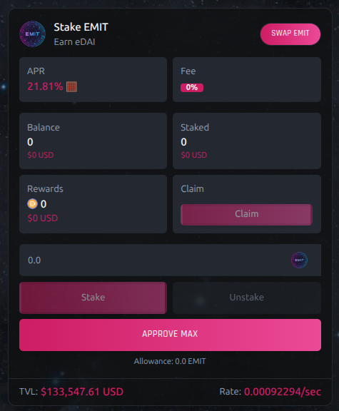 A "Stake EMIT" cryptocurrency dashboard showing an APR of 21.81%, 0% fee, a TVL of $133,547.61 USD, and a reward rate of 0.00092294/sec, with buttons for Stake, Unstake, Claim, and Approve Max.